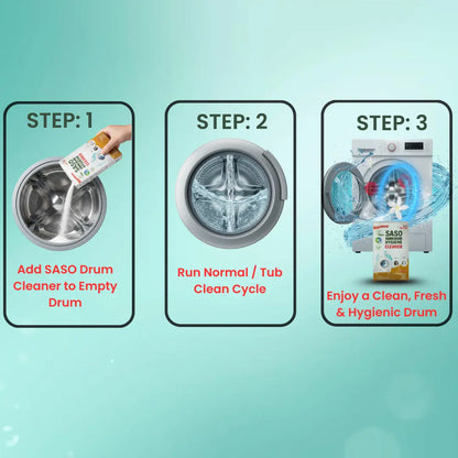 Step-by-step guide for using SASO Drum Cleaner with a washing machine on a light blue background.